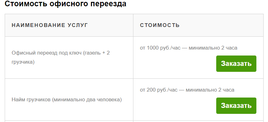 Доработки на сайте грузчиков